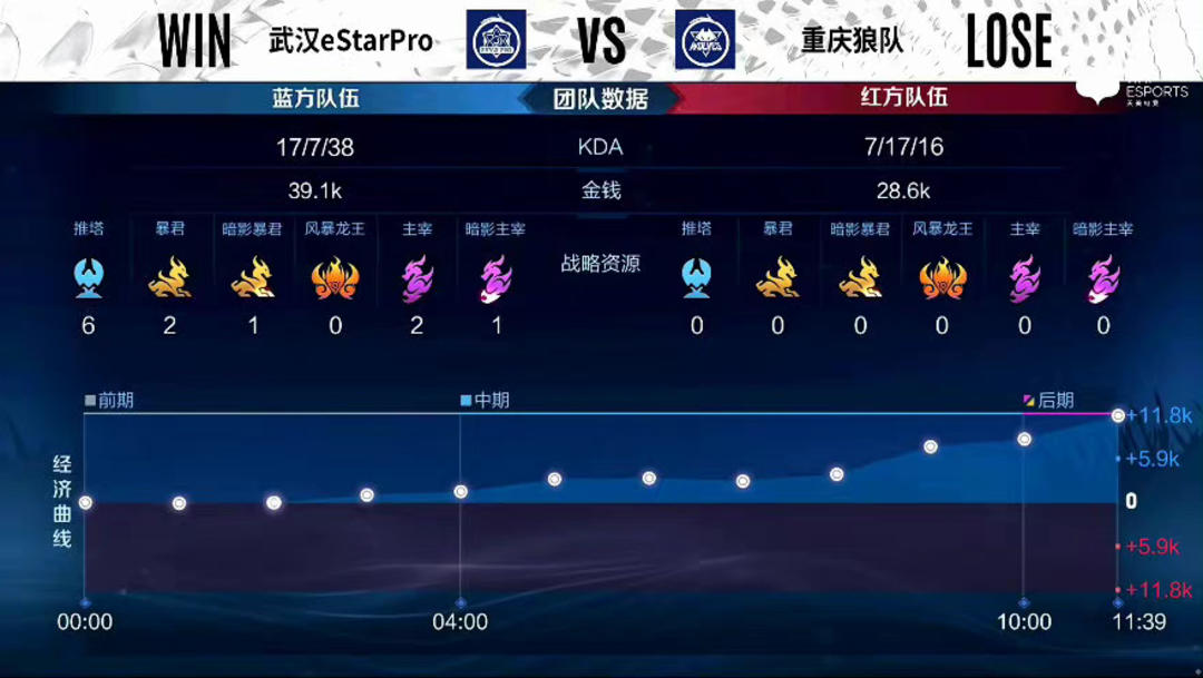 峰值输出